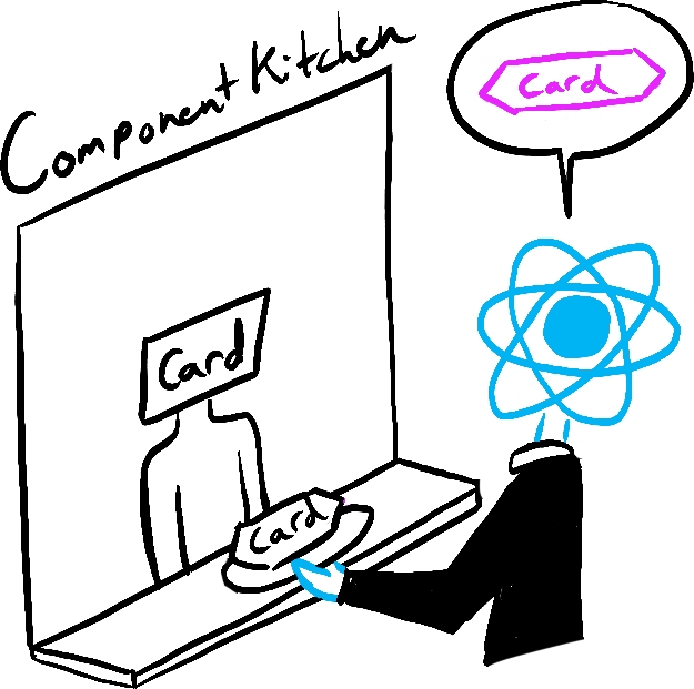 React は Component Kitchenに戻り、ピンクの Card が必要だとシェフに伝える。